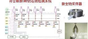  新GMP标准制药企业洁净厂房尘埃粒子在线<em>检测系统</em>洁净解决<em>方案</em>