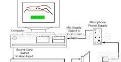  <em>Soundcheck</em> <em>喇叭</em>电声<em>测试</em>系统