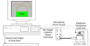  Soundcheck <em>受话器</em><em>电声</em>测试<em>系统</em>