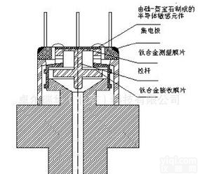  BLD<em>蓝宝石</em>压力<em>传感器</em> 宝石<em>传感器</em> 压力<em>传感器</em> 压力变送器