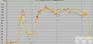  电机<em>定子</em><em>浸漆</em>、烘焙<em>炉温</em>检测仪 (SMT-7)