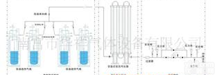  <em>河北</em>省<em>邢台</em>地区南宫市低温绝热气瓶供气系统,杜瓦罐集中供气系统