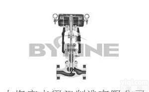 CV3000系列HLC  <em>小口径</em><em>套筒</em>单座<em>调节阀</em>