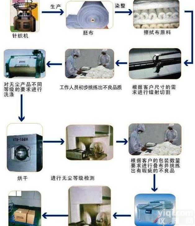 <em>无尘布</em>/1009D<em>无尘布</em>/1006<em>无尘布</em>/1004<em>无尘布</em>/激光封边无尘...