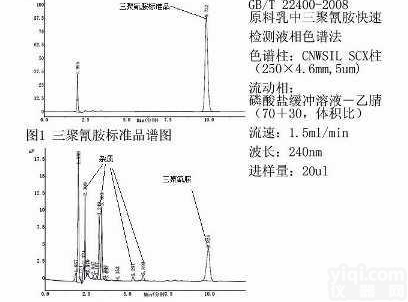 CNWSIL SCX强阳离子交换色谱柱  CNWSIL SCX柱快速检测原料乳中的三聚氰胺