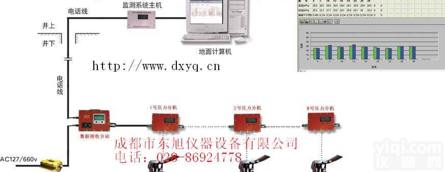 KYJ-1  <em>综采</em>支架工作<em>阻力</em>远距离<em>监测</em>计算机系统