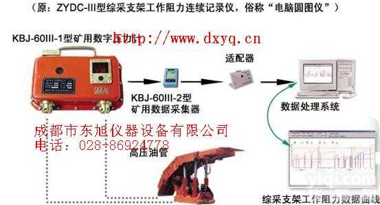 YHY60  综采<em>支架</em><em>矿用</em>数字压力计