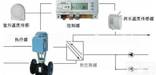 <em>西门子</em>蒸汽<em>控制阀</em>