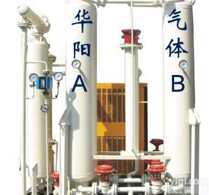 HYDC  <em>氮气</em>纯化设备，<em>制氮机</em>，氨分解，化工<em>制氮机</em>，石油化工<em>制氮机</em>