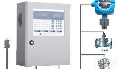 二氧化硫<em>报警器</em>产品<em>特点</em>：