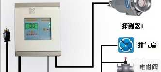 <em>天然气</em><em>报警仪</em>-<em>报警器</em>