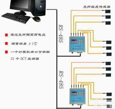 OES-2200  <em>光纤</em>式<em>开关</em>柜测温系统