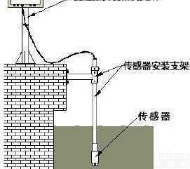 SUNTEX PC-310,HOTEC PH-101  上泰PH<em>电极</em><em>护套</em>,合泰PH<em>电极</em><em>护套</em>,国产PH<em>电极</em><em>护套</em>