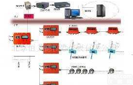KY-KJ216  <em>煤矿</em><em>顶板</em>压力监测系统/<em>顶板</em>压力监测系统