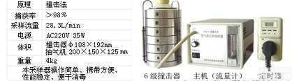空气微生物<em>采样器</em> 还有谁比得过<em>金坛</em><em>康华</em>，Z实在了！