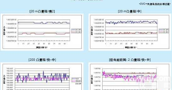 <em>HIOKI</em> 3541<em>电阻</em>测试仪高稳定性  <em>HIOKI</em> 3541<em>电阻</em>测试仪高稳定性