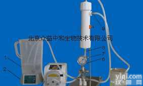 Ultra <em>Mini</em>实验型<em>超滤</em>系统