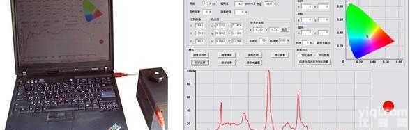 CL-200FZ   <em>光源</em>光性能综合<em>测试系统</em>