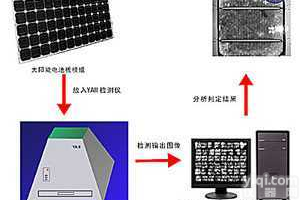 供应组件EL<em>测试仪</em>---苏州/无锡/<em>南京</em>/上海/武汉/天津/北京