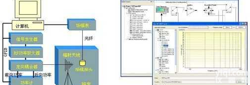 RIS-test  <em>射频</em>辐射抗扰度<em>测试系统</em>控制软件