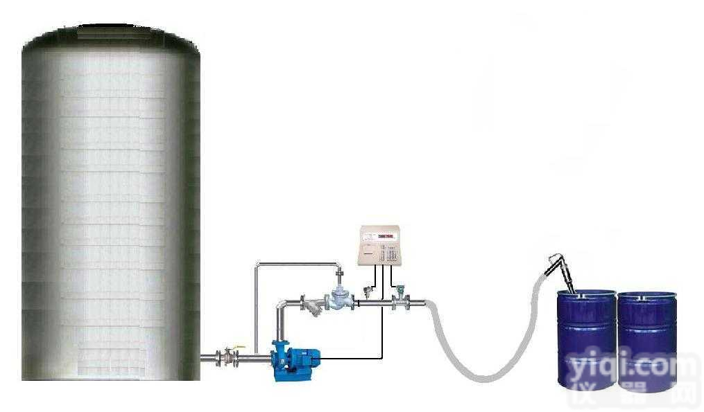 液体<em>化工助剂</em>自动化装桶<em>设备</em>