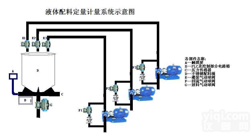 YLJ-G  高粘<em>助剂</em>称重式自动<em>配料</em>控制系统