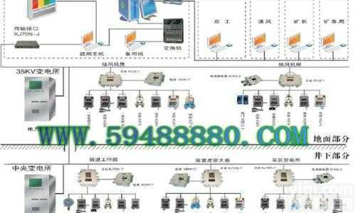 KDJ1/KJ70N  <em>煤矿</em>安全<em>监控系统</em> <em>型号</em>：KDJ1/KJ70N