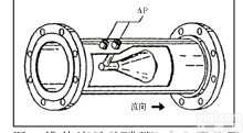 NV2118  <em>锥形</em><em>流量计</em>（又称内锥、V锥、V型锥<em>流量计</em>）