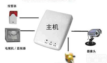 NSL  <em>泥石流</em>监视<em>预警</em>仪