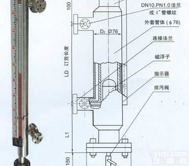 玻璃管<em>液面计</em>、<em>防霜</em><em>液面计</em>供应