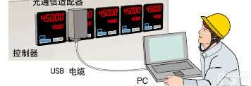 <em>基于</em>PC的参数<em>设定</em>工具LL100（<em>增强型</em>）   控制与信号调节器