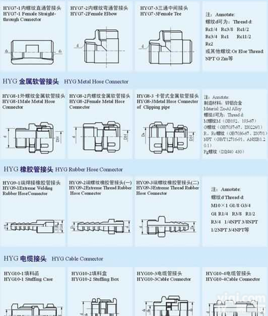 <em>接头</em> HYG <em>金属软管</em><em>接头</em>