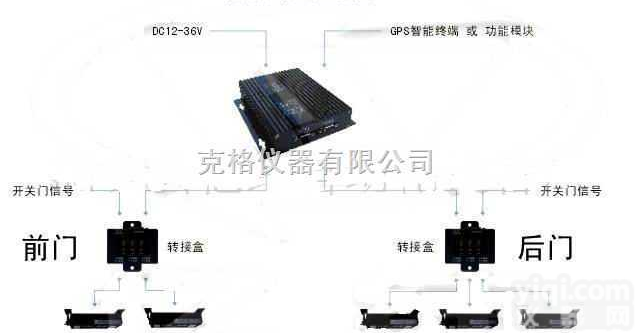 M118327  客流量统计系统/客流量<em>计数器</em>（公车<em>专用</em>）
