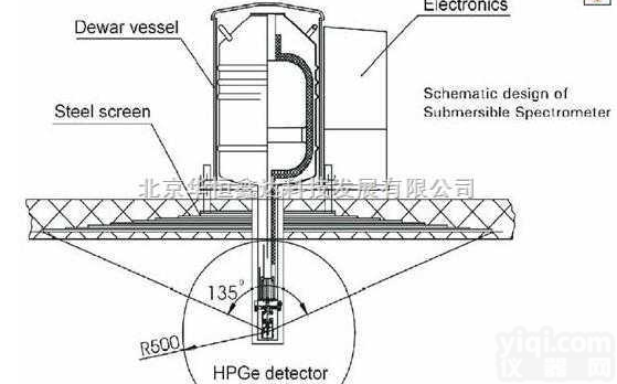 <em>蓄水池</em>全自动水样核素活度监测系统  <em>蓄水池</em>全自动水样核素活度监测系统
