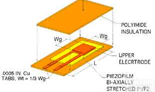 <em>PVF</em>2 11-0.25-<em>EK</em>，<em>PVF</em>2 11-0.040-<em>EK</em>，<em>PVF</em>2 11-0.125-<em>EK</em>  <em>PVF</em>2，PVDF<em>压电</em>薄膜压力传感器