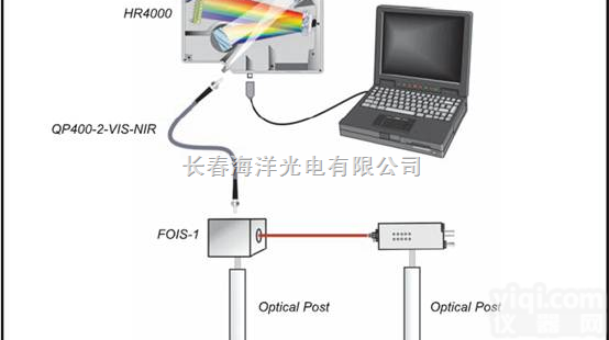 激<em>光波</em>长<em>测量</em>  激<em>光波</em>长<em>测量</em>