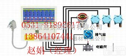 <em>天然气</em>体<em>报警器</em>|RK-4000|<em>天然气</em><em>泄露</em><em>报警器</em>