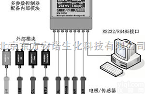 <em>KM3000水质多参数控制器</em>