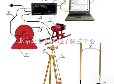BXS16-JTL-50D  <em>陀螺</em><em>测斜仪</em> 框架<em>陀螺</em>结构钻孔<em>测斜仪</em> 强磁异常矿区钻孔<em>测斜仪</em> 钻孔顶角和...
