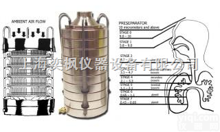 TE-20-800  安德森八级<em>撞击</em>式<em>气溶胶</em><em>采样器</em>