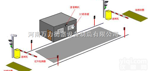 WL  【图】<em>汽车衡</em>无人<em>值守</em>系统-<em>汽车衡</em>无人<em>值守</em>