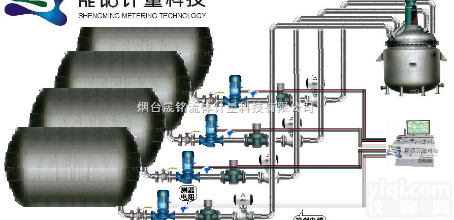 ylj-p  淄博<em>多路</em><em>助剂</em>向反应釜注料定