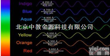 CEL多<em>波段</em>紫外线<em>光源</em>