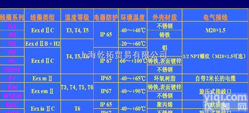 <em>阿斯卡</em>ASCO<em>线圈</em>，进口ASCO<em>线圈</em>