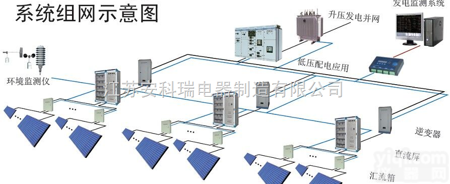 Acrel-3000 V8.0  <em>光伏</em><em>电站</em>电力<em>监控系统</em>