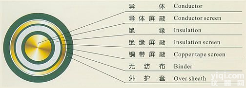 3.6/6KV单芯<em>交联</em><em>聚乙烯</em>绝缘<em>聚氯乙烯</em><em>护套</em><em>电力电缆</em>