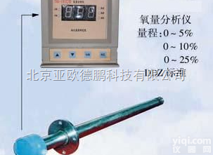 DP-YHG-101C  直插式微机化氧量<em>自动</em><em>分析仪</em> 微机化氧量<em>自动</em><em>分析仪</em> 氧量<em>自动</em><em>分析仪</em>