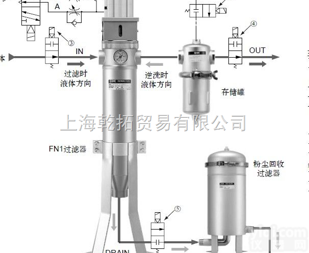 SMC<em>工业用</em><em>过滤器</em>,日本SMC<em>工业用</em><em>过滤器</em>