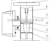 DP-LZ-DN25 <em> 金属管浮子流量计/浮子流量计/金属管转子流量计</em>