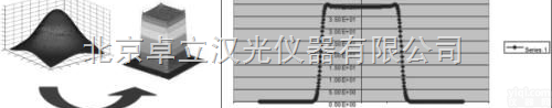 <em>平顶</em><em>光束</em><em>整形</em>